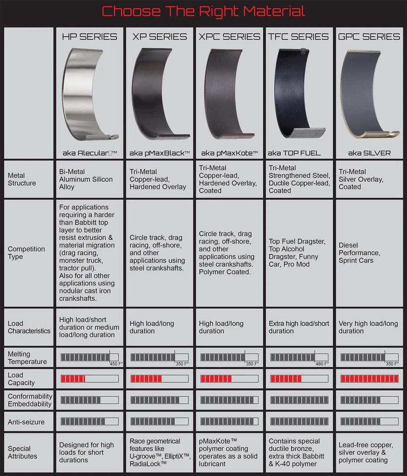King Racing CR6854XP rod bearings for BMW M3 S50B30 3.0L 24v - Image 3 of 4