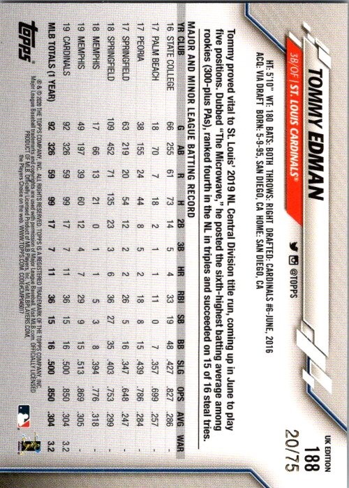 2020 TOPPS UK EDITION BLUE PARALLEL #188 TOMMY EDMAN 20/75