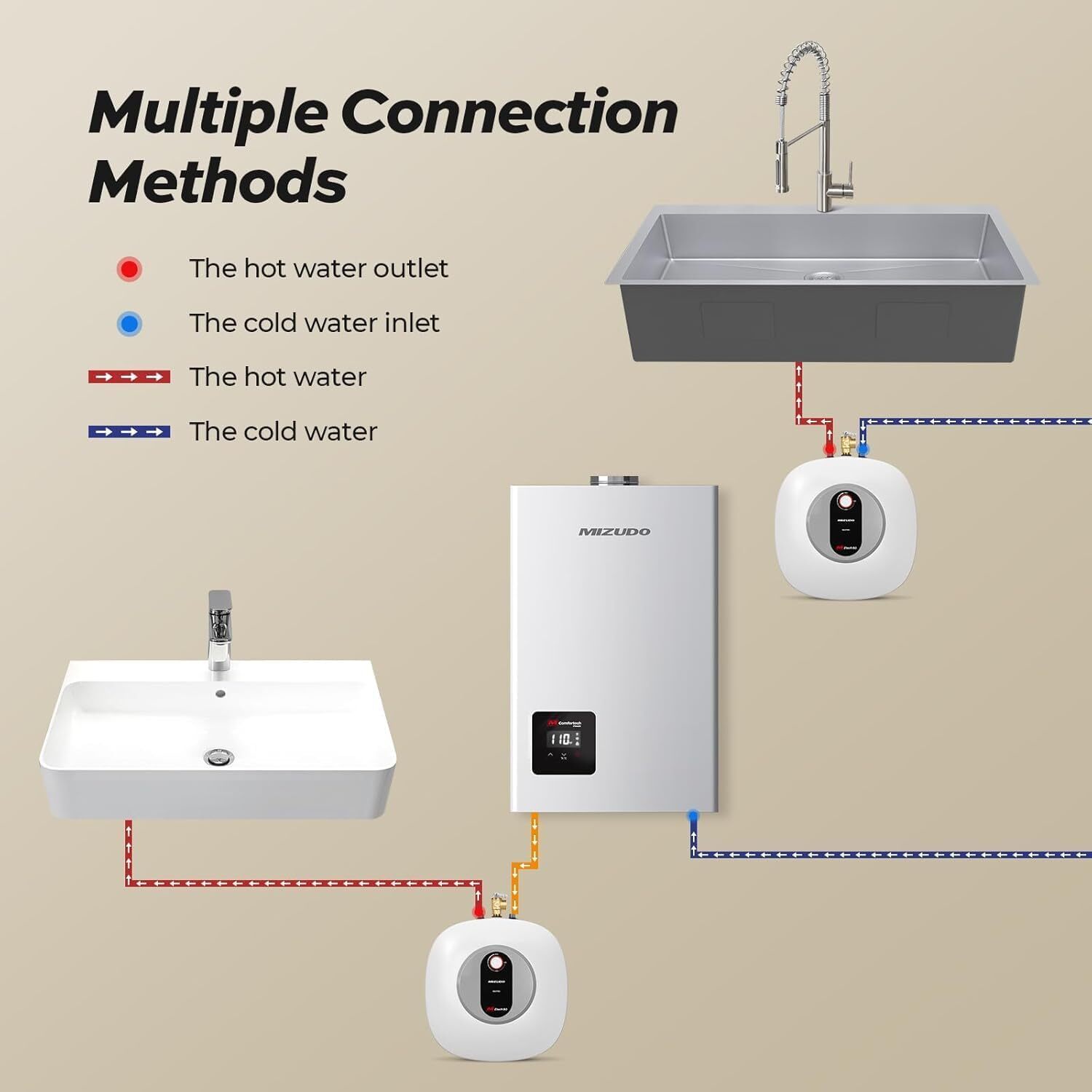 MIZUDO 2.5 Gallon 1440W Electric Mini Tank Water Heater Instant Hot Boiler 12V 