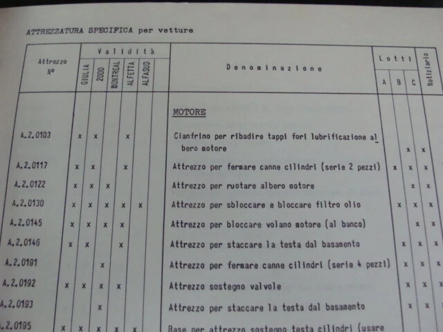 Catalogo attrezzatura specifica Alfa Romeo Giulia Alfetta Montreal - Immagine 4 di 4