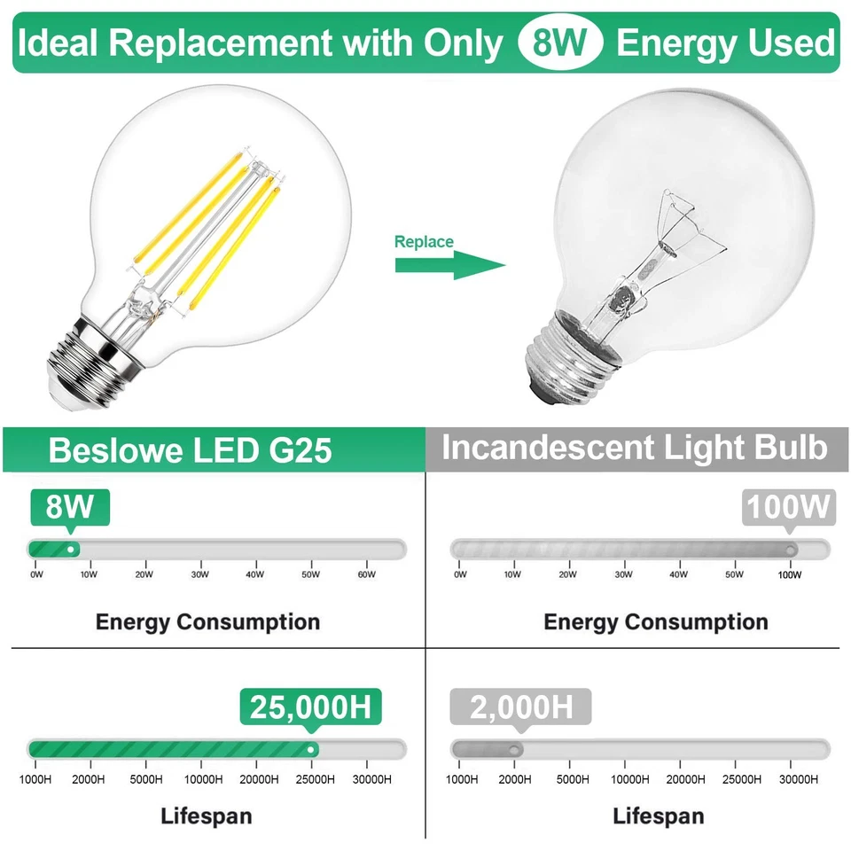 G25 LED Edison Dimmable Globe Light Bulbs 100Watt Equivalent 1200LM 5000K Day... - Image 3 of 4