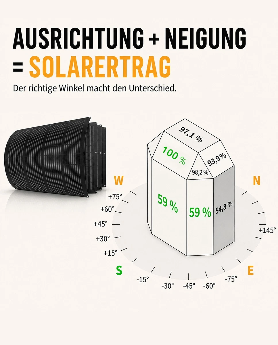Balkonkraftwerk Set - RC® MI2S-800D + 200W*4 Flexible Solarmodul (0%-MwSt.)