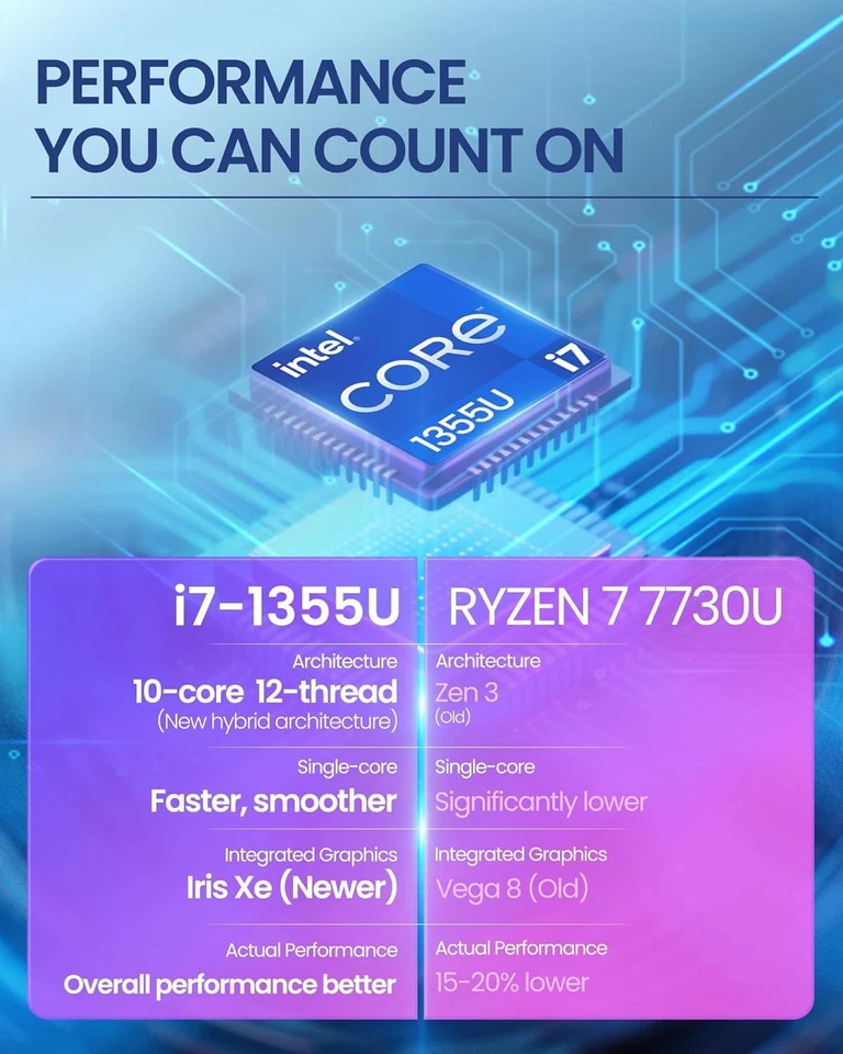 HP 250 G10 15.6" Laptop computer 5GHz 10 core Intel I7 UpTo 64GB RAM 4TB Win11P - Image 2 of 4