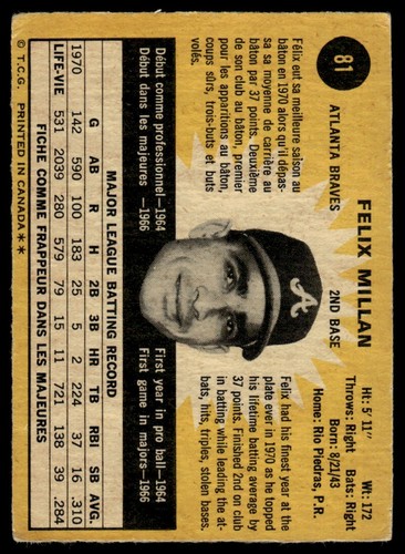 1971 O-Pee-Chee Felix Millan Atlanta Braves #81 R96 - Picture 2 of 2