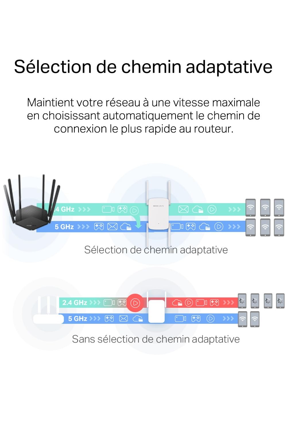 Répéteur WiFi AC1900 Mbps TP-Link ME50G boîtier mural avec double bande haut débit