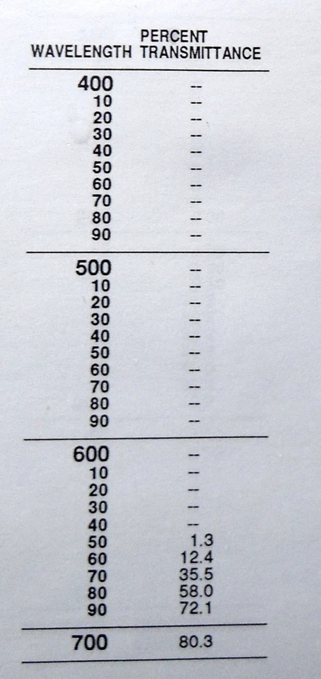 Best FILTER for B&W INFRARED photography NEW-SEALED Wratten 70 3x3" long pass - Image 2 of 3