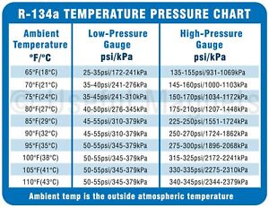 R134a Low Side Pressure Chart