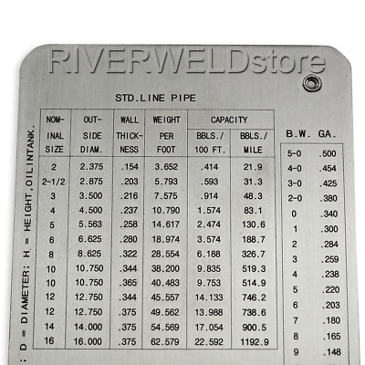 RIVERWELD
