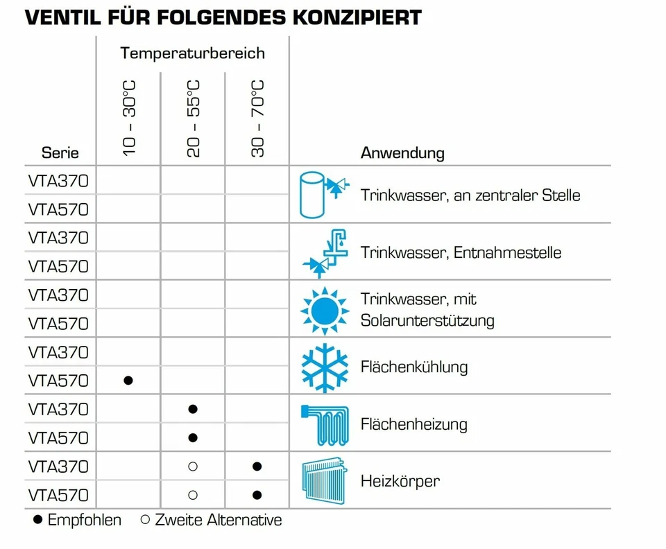 ESBE VTA372 Mischventil 20-55 o. 30-70°C Mischautomat Thermomischer DN25 / 1" AG - Bild 4 von 4