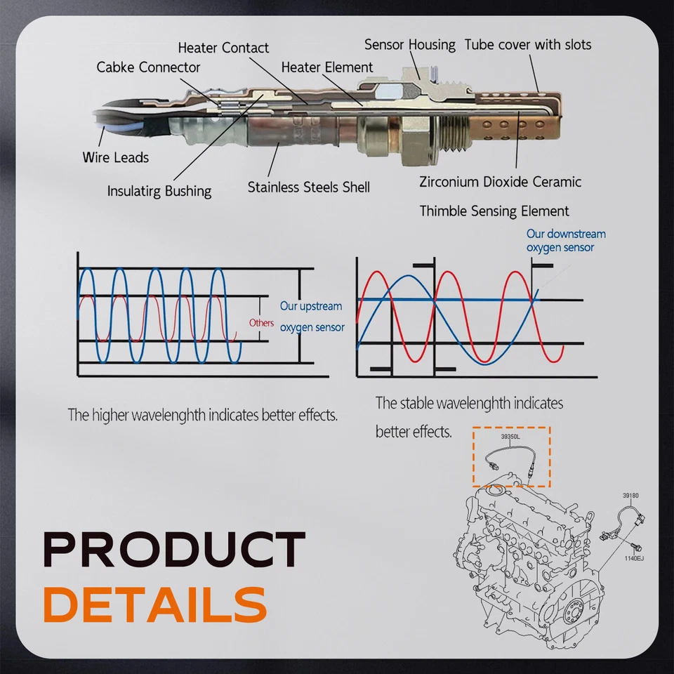 Sensor de oxigênio upstream 234-5047 39210-23910 para 2010 Hyundai Elantra 2.0L - Imagem 4 de 4
