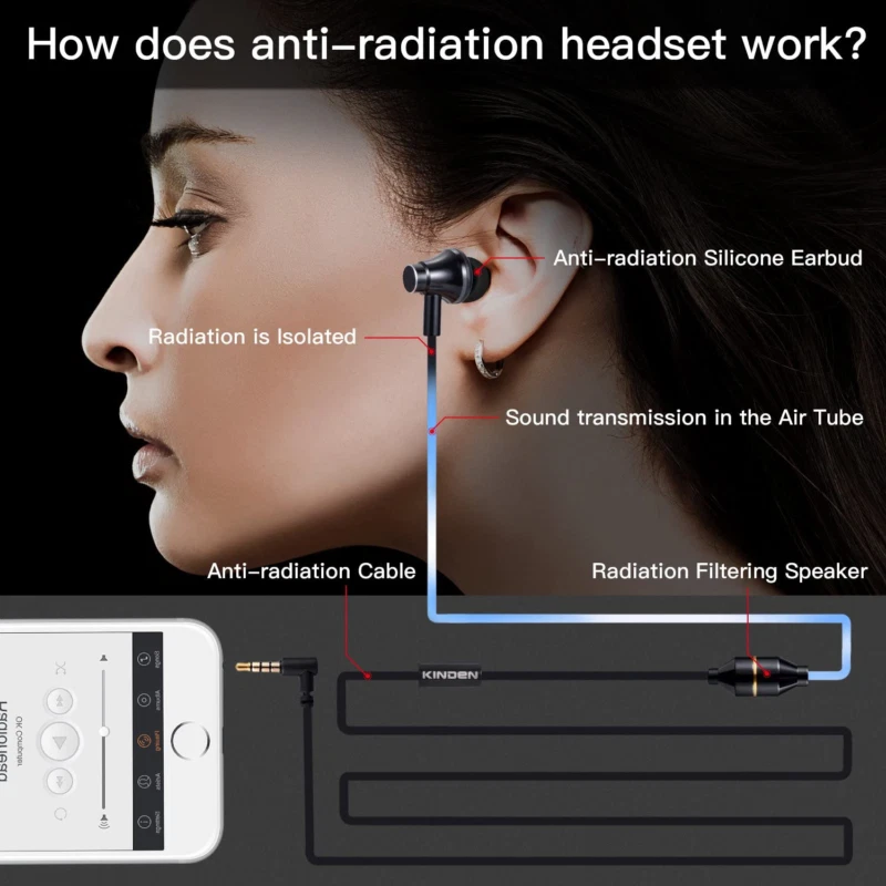 Radiation headset sales
