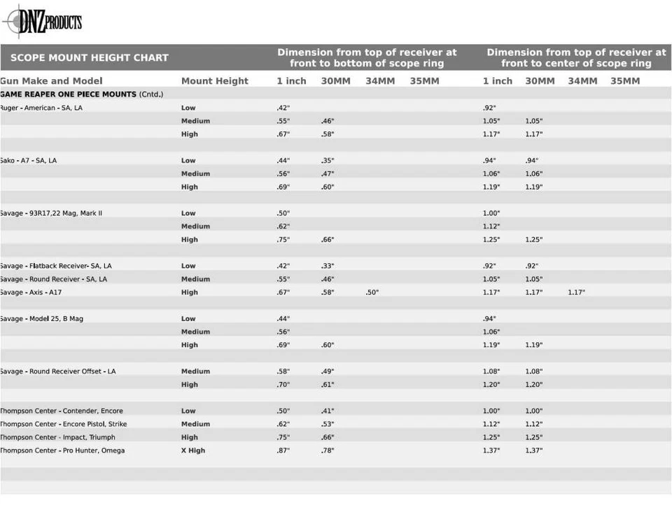 Dednutz DNZ 14400 Weatherby Mark V Game Reaper - Image 4 of 4