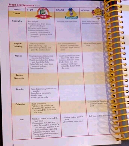 TEXTBOOK - A Beka Arithmetic 2 -Work Text Teacher Edition-Spiral Bound book - Picture 6 of 13