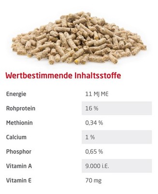 Mifuma  Straußenfutter SF  (Emus und Nandus (ab dem 6. Monat). ohne Gentechnik