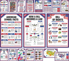 18 US Government Posters for Classroom, 11X17In Matte-Laminated Educational Bill