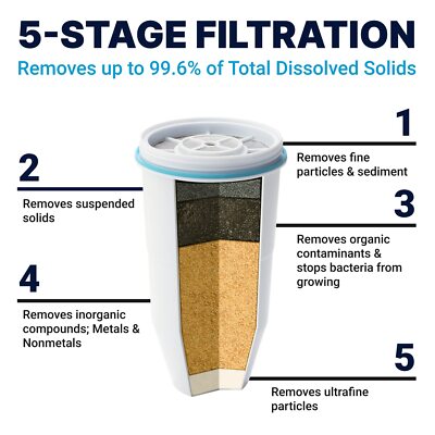 ZeroWater ZR-600 BPA-Free Replacement Filters - 6 Pieces for sale