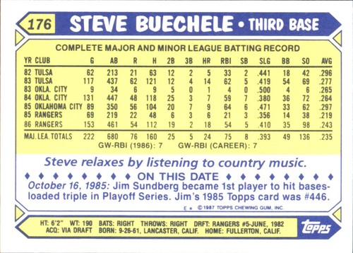 1987 Topps TIFFANY MLB Singles Choisissez vos joueurs d'équipe GLOSSY préférés #2 - #266 - Photo 350 sur 520