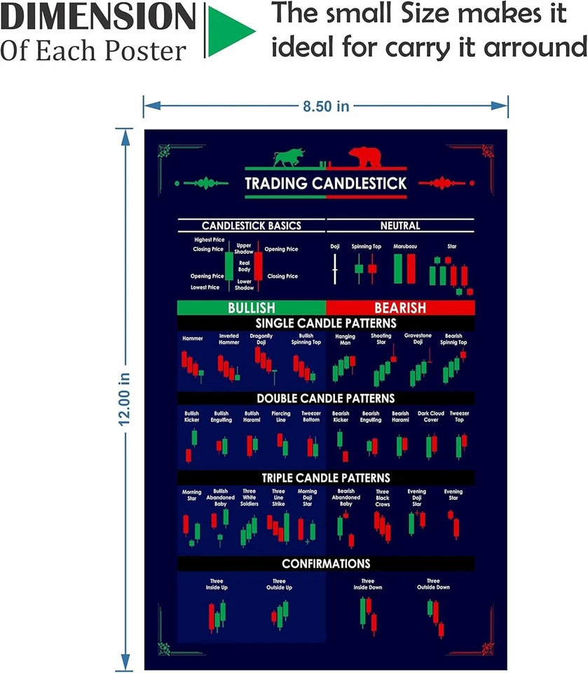 Gimly - Trading Chart (Set of 5) Pattern Posters, 350 GSM Candle Chart Poster - Image 3 of 4