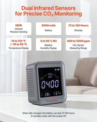 Carbon Dioxide Monitor, CO2 Controller with Temperature and Humidity Display, N