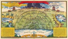 Pictorial Map of 1935 Federal Watershed Sources of Revenue Office Wall Poster