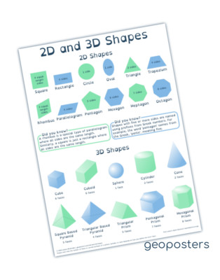 Großes 2D und 3D Formen Poster, A1 Pädagogik Mathematik Form Wandtafel
