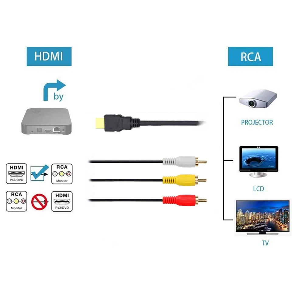 TESTED 5ft HDMI to 3 RCA Red White Yellow Cable AV Audio Video Lead Universal TV - Image 3 of 4