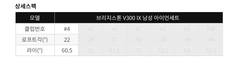 V300 9ª generación NS950 NEO acero hierro 4 individuales Foto 3 de 4