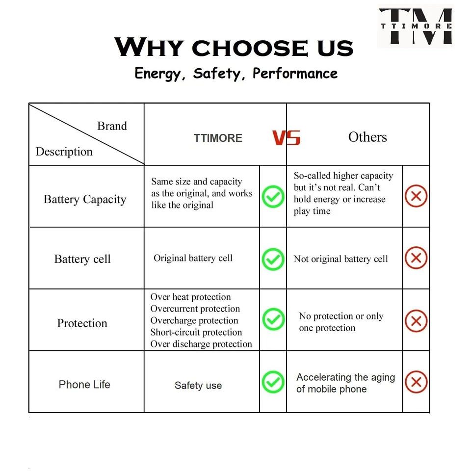 Batería de reparación OEM para Google Pixel 8 7 6 Pro 5 4 3 2 XL 7a 6a 5a 4a 3a XL 5G Foto 3 de 4
