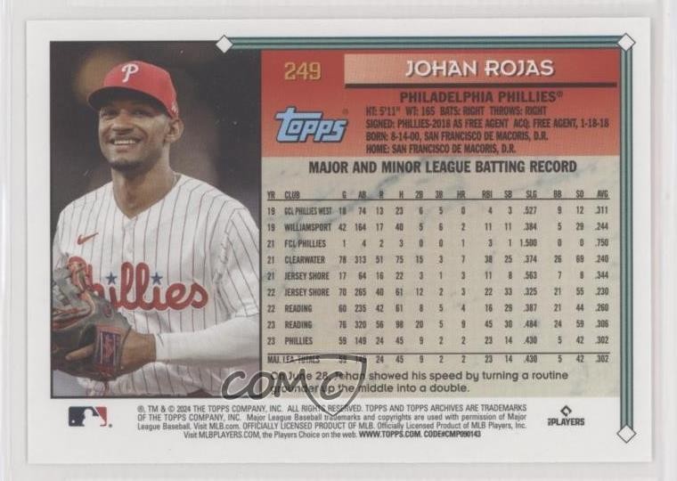 2024 Topps Archives 1994 Topps Johan Rojas #249 10vw | eBay