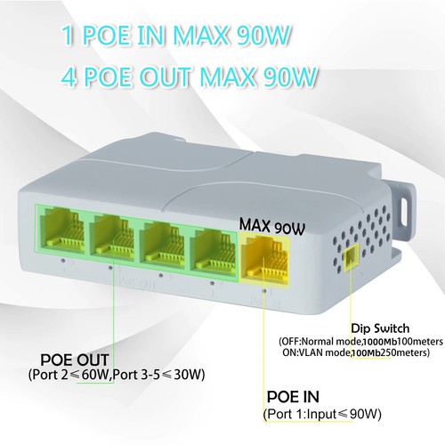 5 Port Gigabit POE Extender 100/1000Mbps 90W POE Repeater For AP, IP Camera - Picture 4 of 12