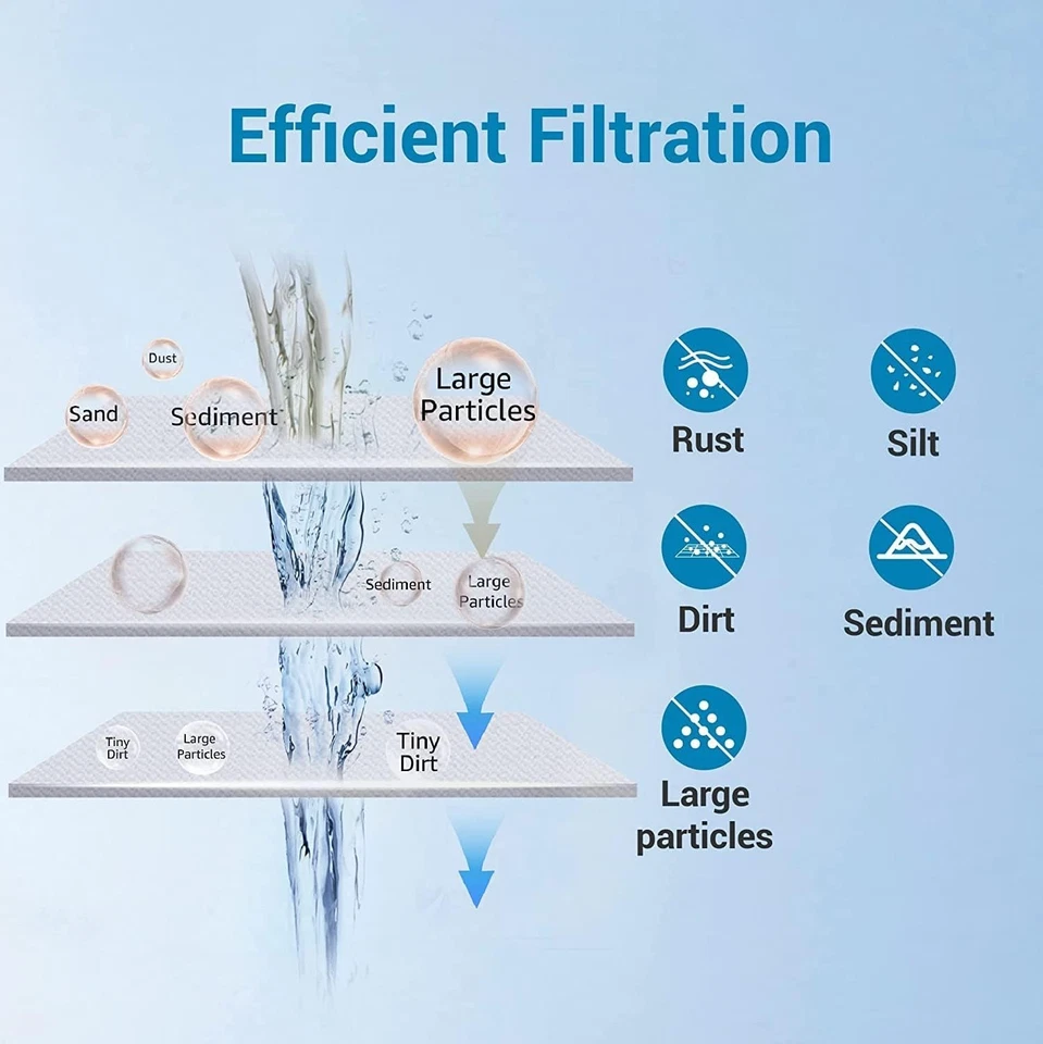 AQUA CREST AP810 Whole House Water Filter Replacement for 3M® Aqua-Pure AP810(2) - Image 4 of 4