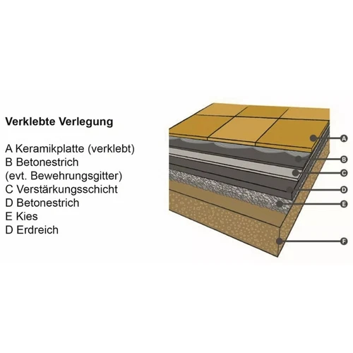 HORI Terrassenplatten Bodenfliesen Holzoptik Outdoor Platte Feinstein - Bild 11 von 32