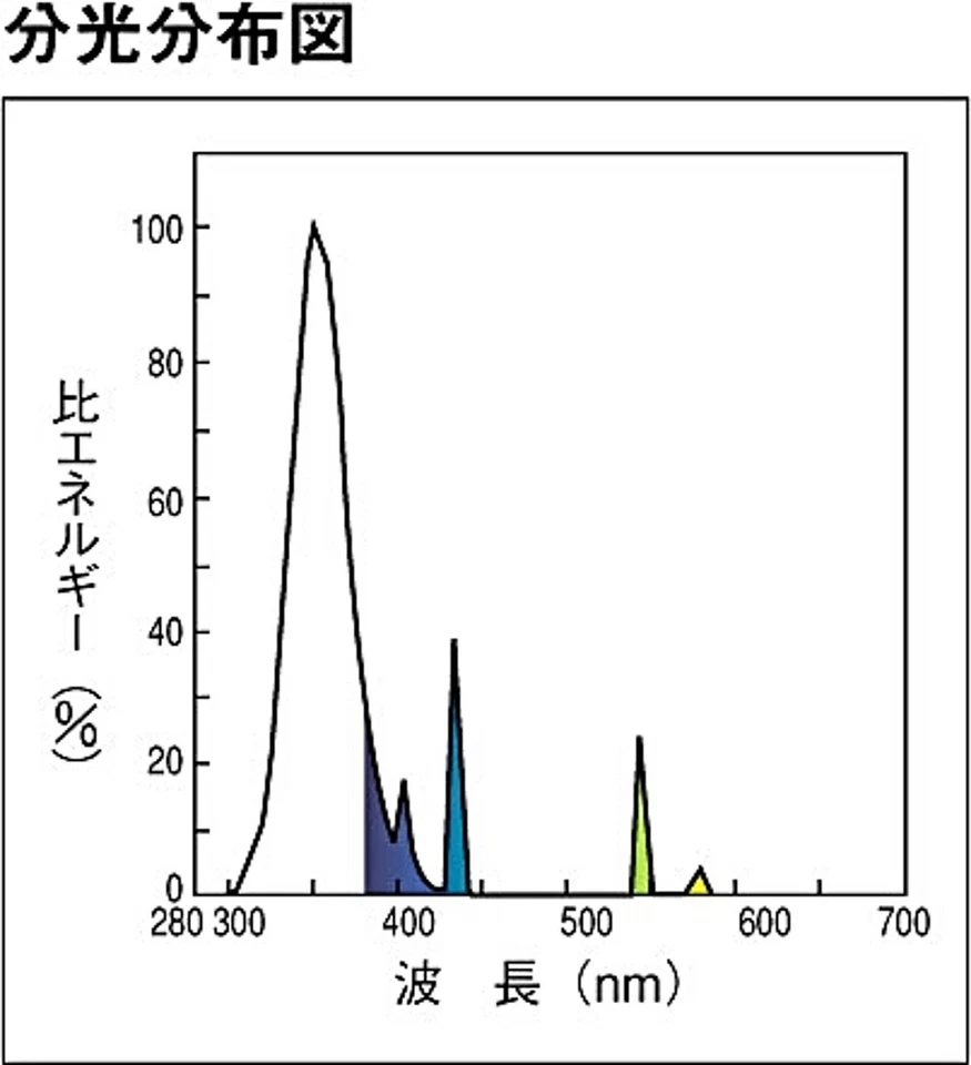 18 @ Toshiba FL20S-BL Lamp Equivalent for Jet Photopolymer Processor & Starters - Image 2 of 3