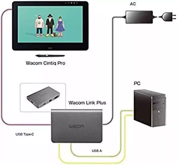 ワコム Wacom Link Plus Wacom Link plus linkplus Cintiq Pro 1620/1320/2420/3220