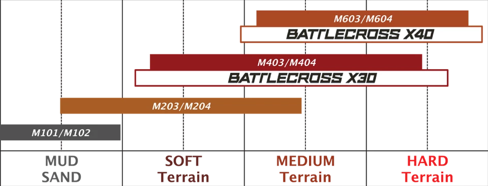 BRIDGESTONE 119757 轮胎 - M204 - 后 - 90/100-16 - 52 米 — 第 2/2 张图片