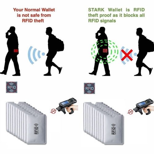 RFID Card Holder Sleeve Debit Credit Card Protector Contactless Blocking Lot L - Picture 2 of 19