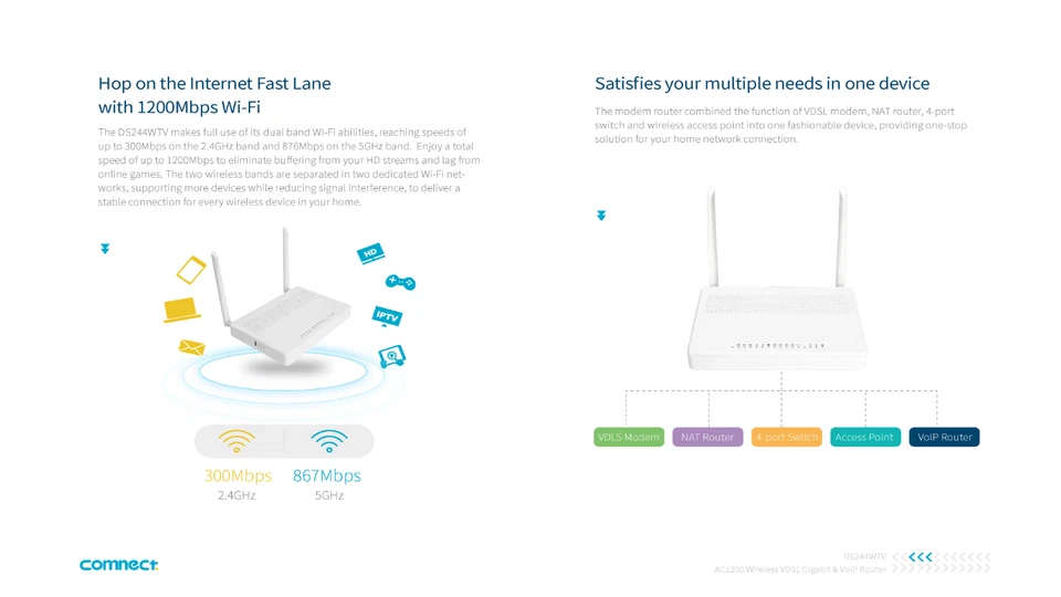 AC1200 Wireless Dual Band VDSL/ADSL Modem Router with VoIP - image 3 of 4