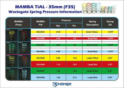 MAMBA TiAL 35mm F35 External Wastegate Turbo 8 Spring Set (4 Small + 4 Large) UK