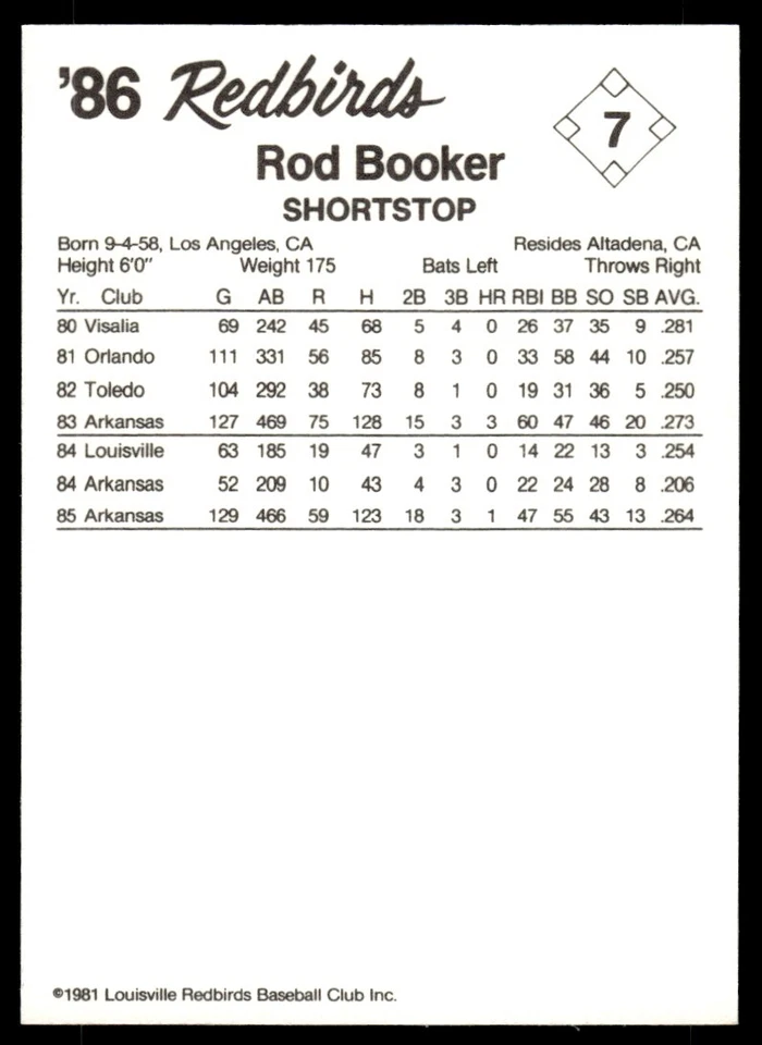 1986 Louisville Redbirds Rod Booker Louisville Redbirds #7 - Image 2 of 2