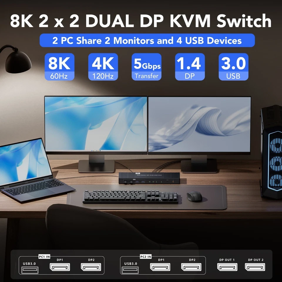 8K Dual Displayport KVM Switch 8K@60Hz 4K@120/144Hz 1080P@165Hz 2 PCs 2 Monitore - Bild 4 von 4