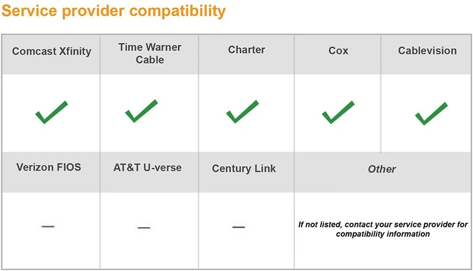 Cable módem ARRIS SURFboard SBG6580 DOCSIS 3.0/Wi-Fi N300 2.4Ghz + N300 5GHz Du Foto 3 de 4