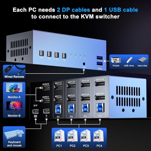 8K@60Hz Displayport KVM Dual Monitor DP 1.4 KVM Switch for 4 Computers, S198 - Picture 3 of 7