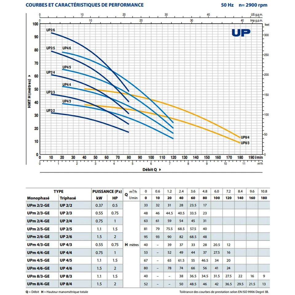 Kit Récupérateur Eau De Pluie Pompe Immergée Pour Cuve Récupération Eau De Pluie - Photo 2/4