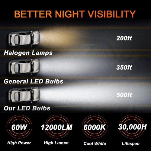 For 2004-2014 Ford F150 10000K LED Headlight Hi/Lo+Fog Light 4 Bulbs H13 H10 R01 - Picture 2 of 21