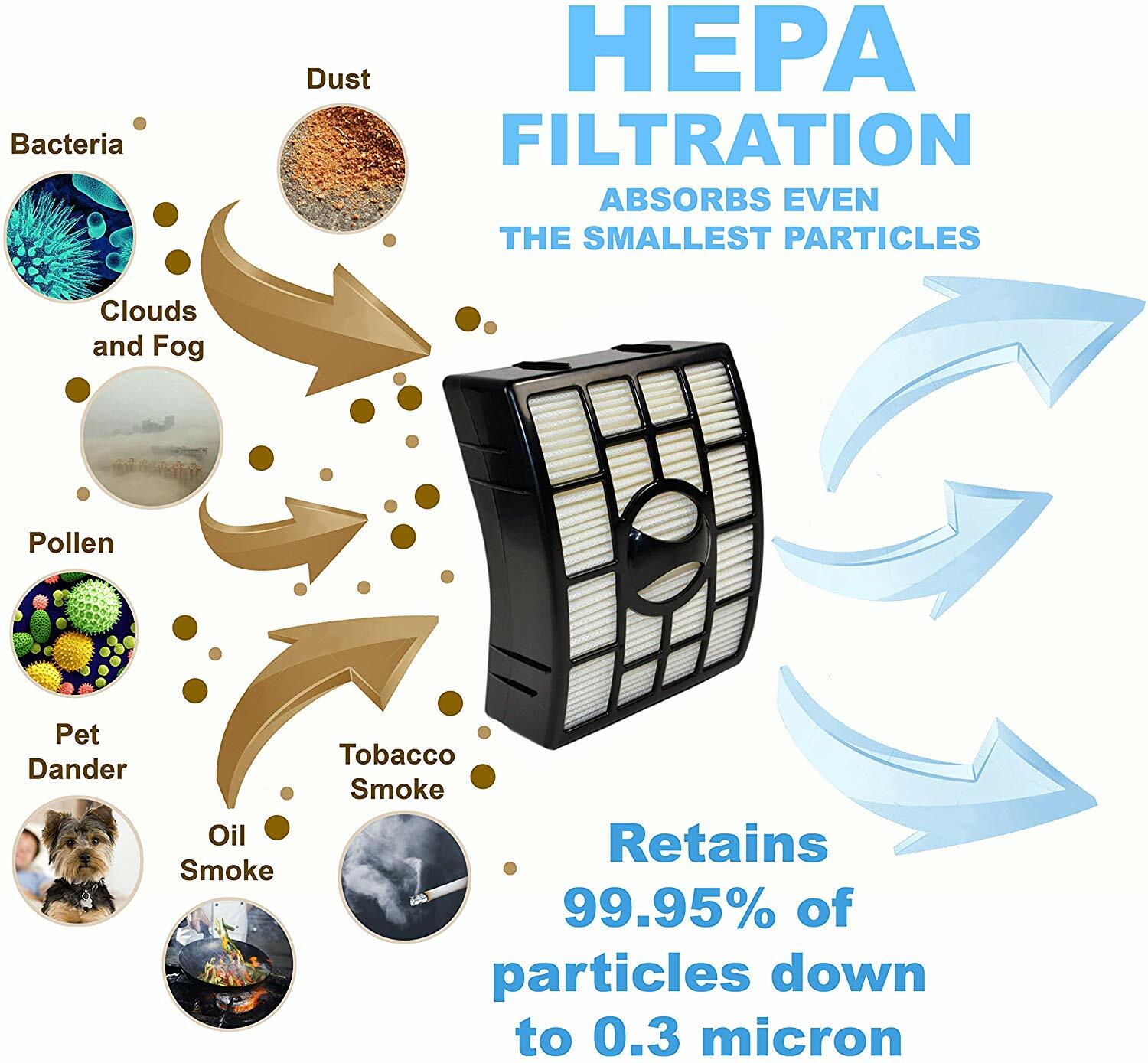 PostMotor HEPA Filter for Shark Rotator NV750 NV750W NV751 NV752
