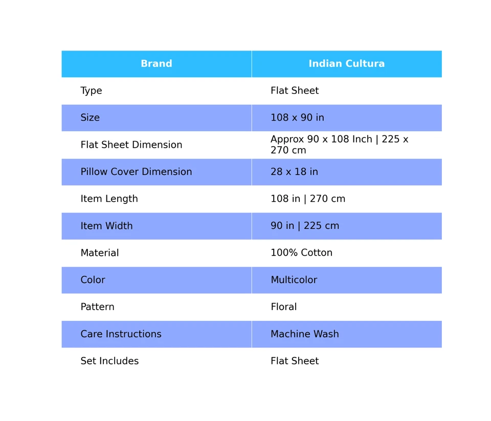 Coperta Jaipuri Multicolore Con Stampa Floreale, Misura King, 2 Federe - Immagine 2 di 4