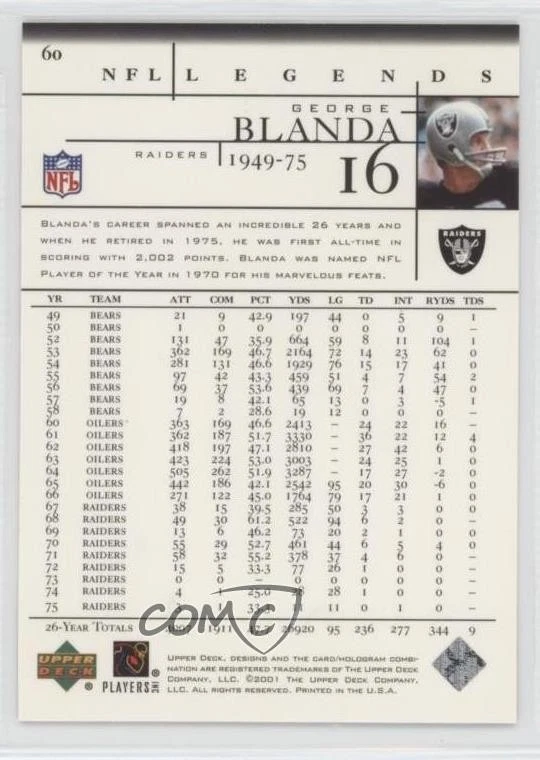 2001 Upper Deck NFL Legends George Blanda #60 HOF - Image 2 of 2