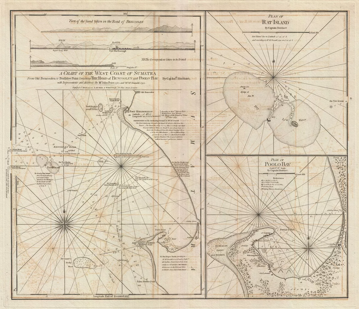 Map of The West Coast