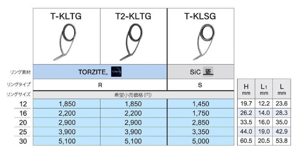 Guide Ligne Fuji T-KLTG Tite Titanium Torzite - Taille 25 Pour Canne à