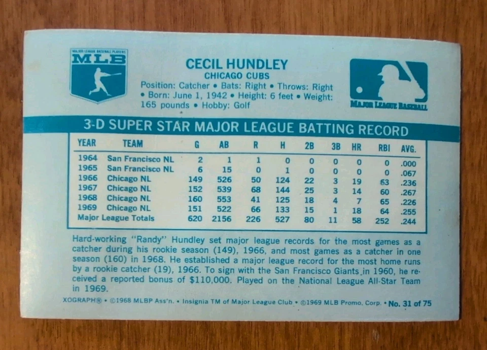 1970 Kellogg's 3-D Super Stars - Cecil "Randy" Hundley Card #31 - Image 2 of 2
